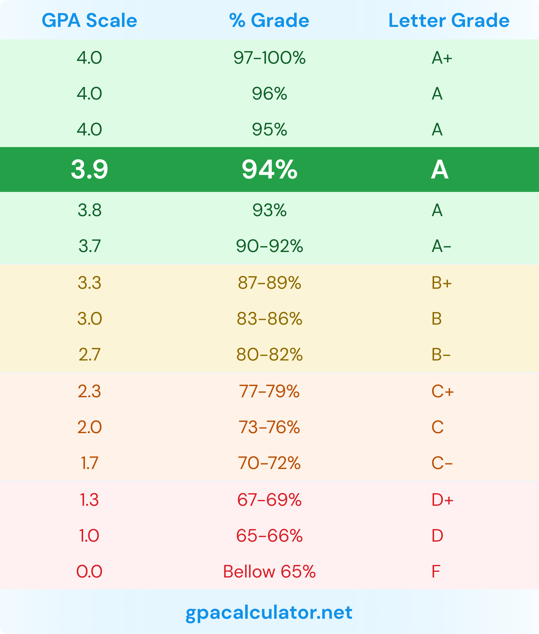 GPA Image